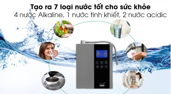 Tại sao nên sử dụng máy lọc nước IONPIA 5100