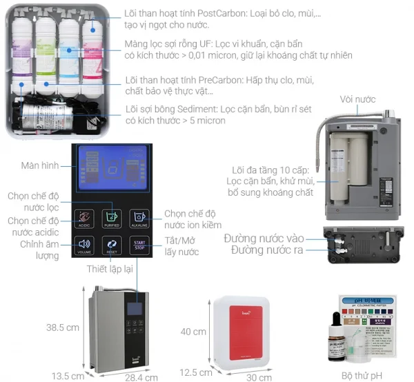 Thông số kỹ thuật của máy lọc nước IONPIA 5100